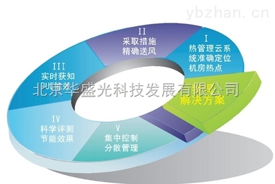 HG-華盛光科技HG智能電力監(jiān)控(監(jiān)控層,通信層,設(shè)備層)系統(tǒng) _供應(yīng)信息_商機(jī)_中國(guó)儀表網(wǎng)