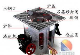 生鐵熔化電爐 價格、廠家及選購指南——世界工廠網(wǎng)產(chǎn)品信息庫